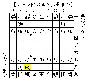 20130107(テーマ図).jpg