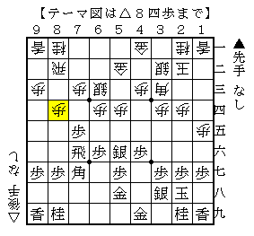 石田流 将棋定跡 棋界動向を語る